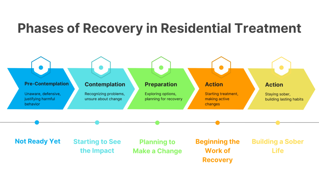 alcohol rehab treatment steps
